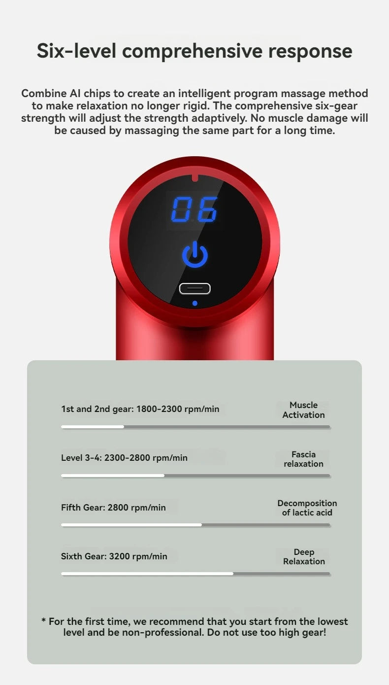 Mini Muscle Massage Gun Portable Body Massager Deep Handheld Percussion Massager For Whole Body